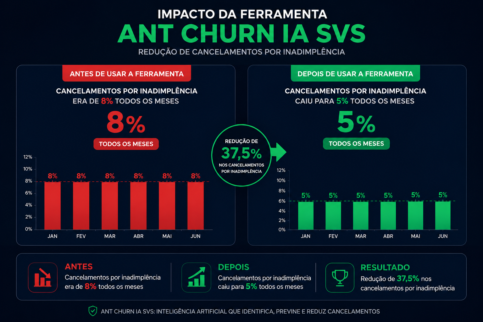 Apresentação do Sistema ANT-CHURN IA SVS